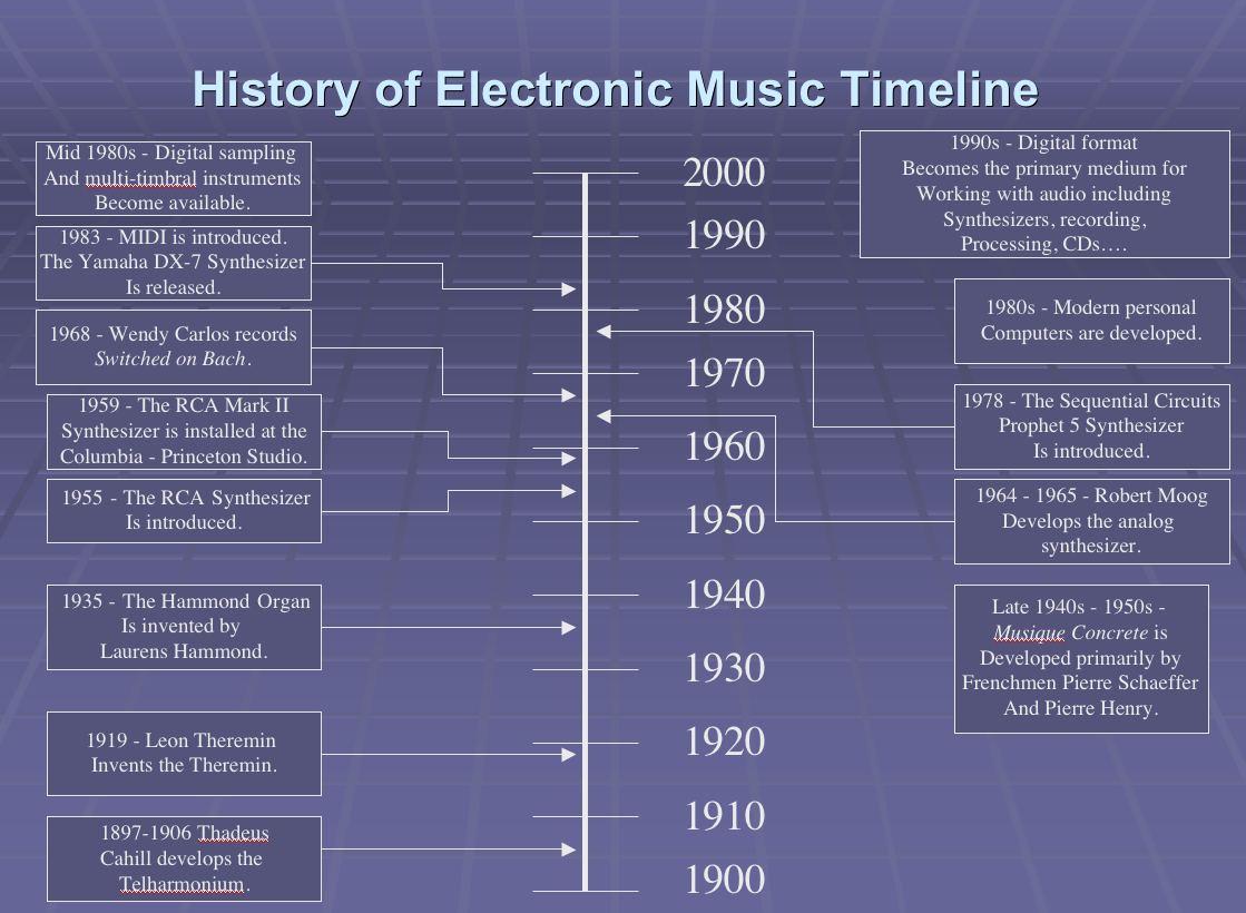 music history on musition cloud 5